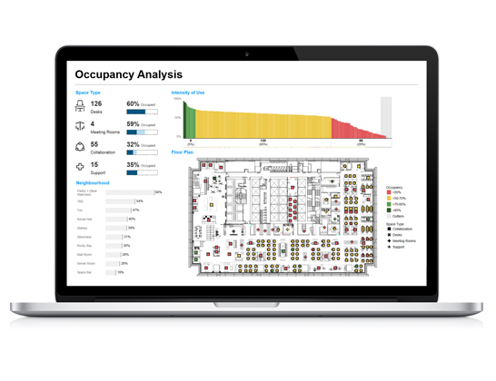 Occupancy analysis in UtilizationIQ