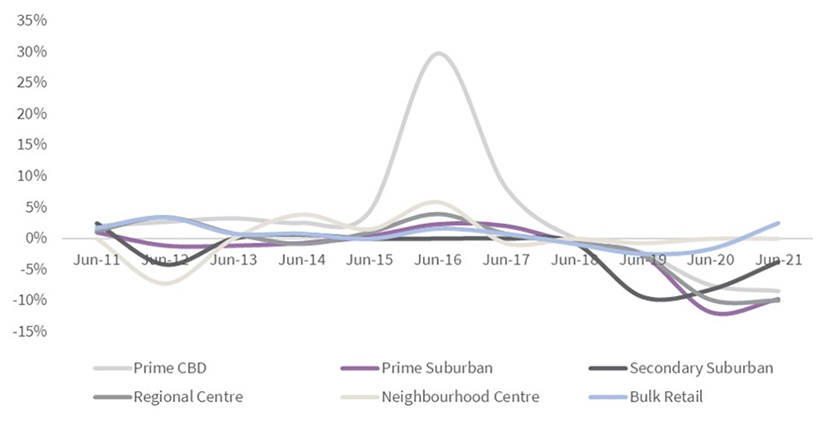 Graph 1