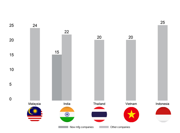 Comparative Tax Rates